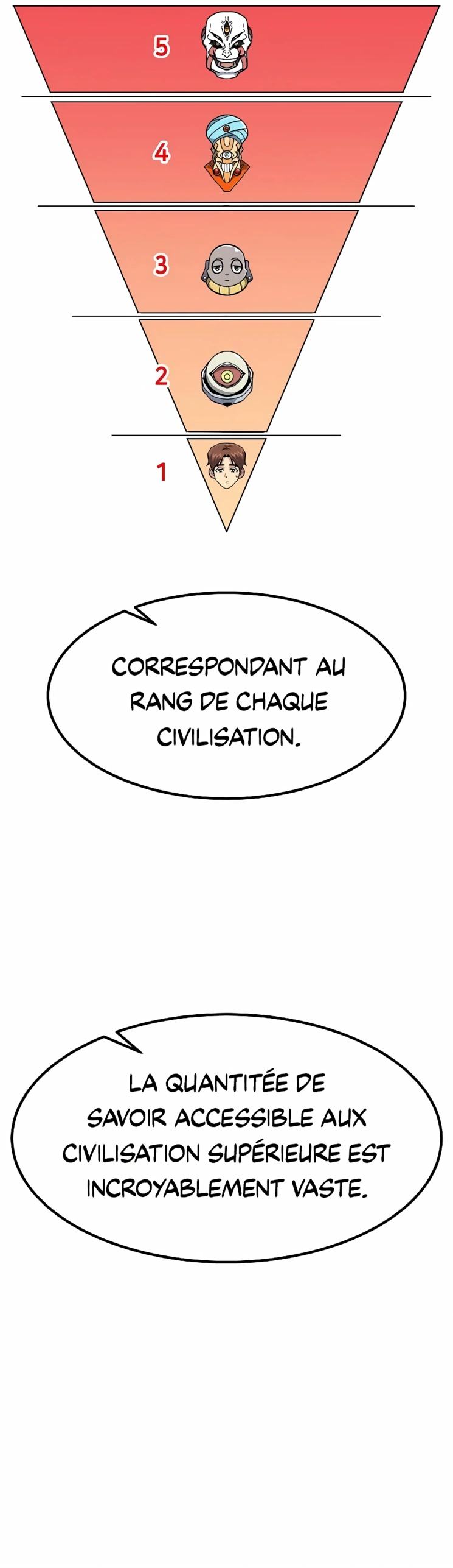 Chapitre 14